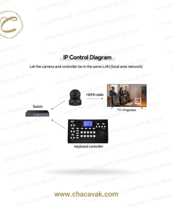 دیاگرام کنترل آی پی کنترلر دوربین کنفرانسی کاتو مدل KATO KT-610CN